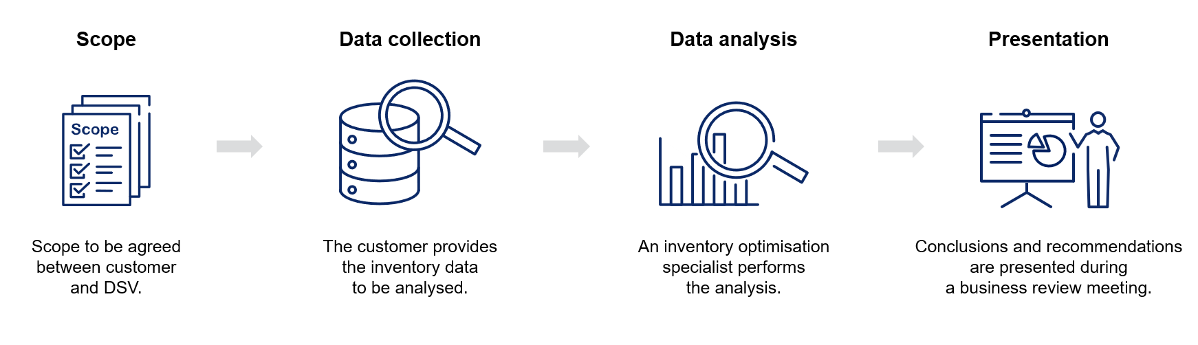 optimization warehouse